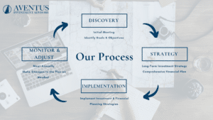 Getting Started- Our Process