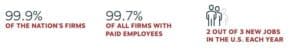 Mitigating Risk- Business Stats