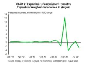 Financial News- Expanded Unemployment Benefits Expiration Chart