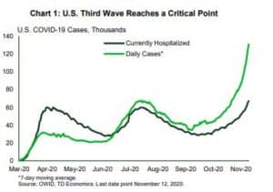 Financial News- Third Wave Reaches a Critical Point