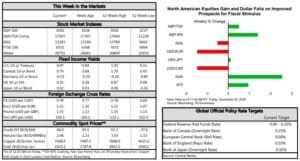 Financial News- Chart 1