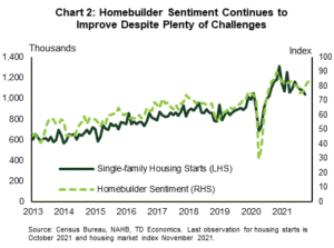 Financial News us-chart_2