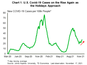 Financial News us-chart_1