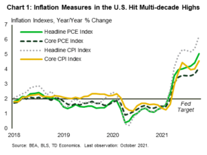 Financial News us-chart_1-2