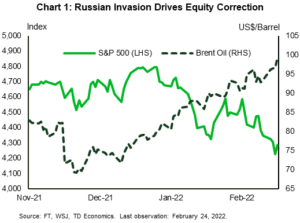 Financial News Chart 1: Russian Invasion Drives Equity Correction